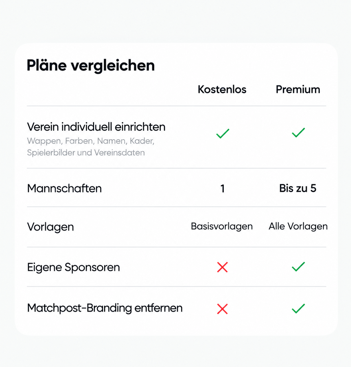 Vergleich zwischen kostenloser und Premium-Version von Matchpost